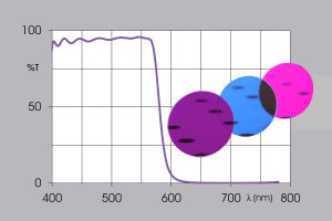 Short-pass dichroic filters